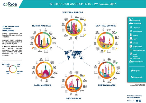Sector Risk Assessment Q2 2017